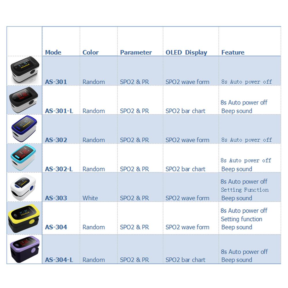 Pulse Oximeter - Image 4