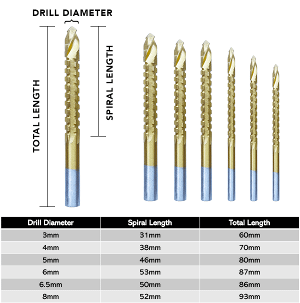 HSS Titanium Drill Bits - Image 7