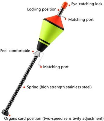 Automatic Fishing Floats