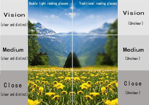 FoldFlat Sapphire Far & Near Dual-Use Reading Glasses