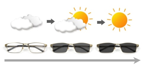 German Intelligent Color Progressive Auto Focus Reading Glasses