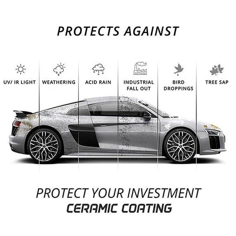Anti Scratch Polish Nano Coating Agent - Image 5