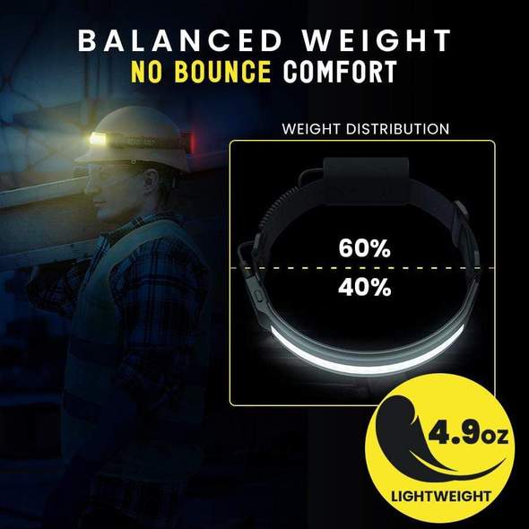220° Wide Beam LED Headlamp - Image 5