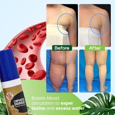 Lymphatic Drainage Herbal Spray,Herbal Spray,Lymphatic Drainage,Spray