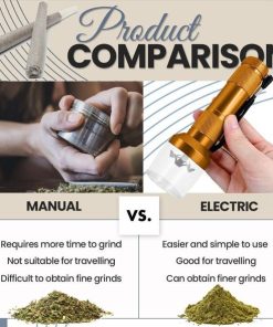 Electric Dry Herbs Grinder,Dry Herbs,Dry Herbs Grinder