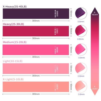 Rubber Resistance,Rubber Resistance Bands,Resistance Bands,Fitness Workout,Workout Rubber