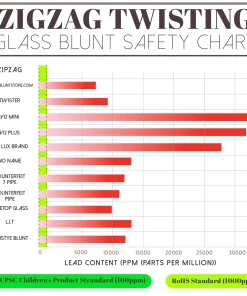 Glass Blunt,ZigZag,ZigZag Twisting Portable Glass Blunt