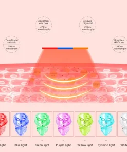 7 Colors LED Light Therapy Face Mask