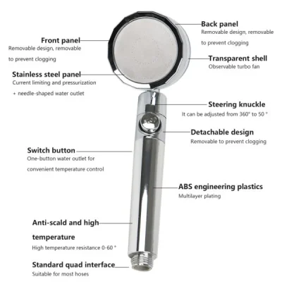 High Pressure Showerhead