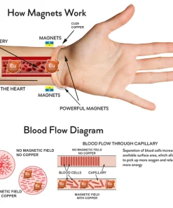 Pure Copper Magnetic Therapy Bangle