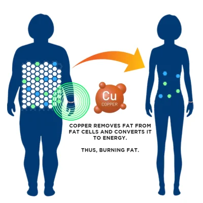 Pure Copper Magnetic Therapy Bangle