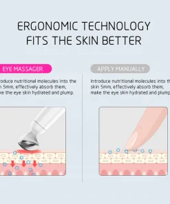 Ionic Eye Contouring System