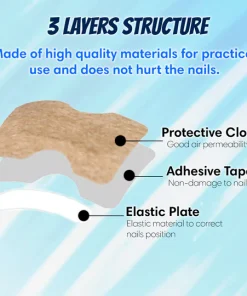 Ingrown Toenail Correction Patch