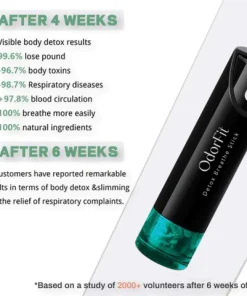 OdorFit Slimfast Aromatherapy Detox Breathe Stick