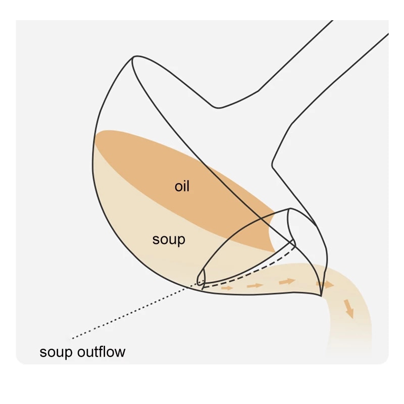 Soup Fat Oil Separator Spoon