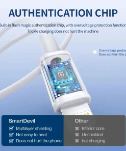 Fast Charging Cable For iPhone