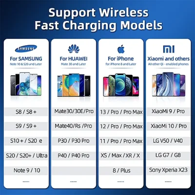 Wireless Charger Car Phone Holder