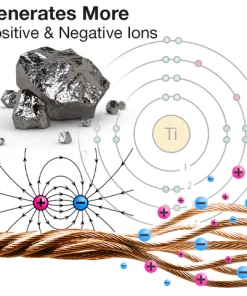 IONForce Titanium Magnetisch Detox Ring
