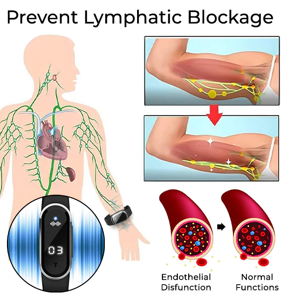 Fivfivgo™ Ultrasonic Fat Burning and Lymph Drainage Wristband - Image 2