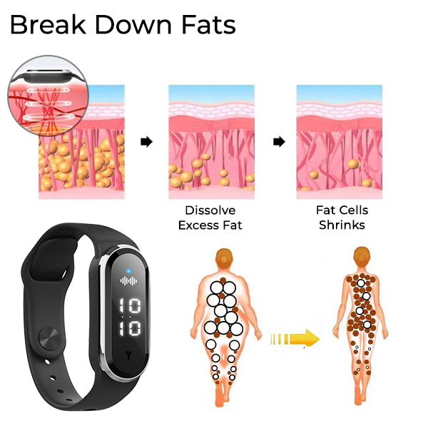 Fivfivgo™ Ultrasonic Fat Burning and Lymph Drainage Wristband - Image 4