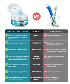 Furzero™ Smilecheers Bee Venom Treatment Oral Powder