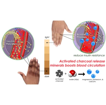 Dobshow™ ShineLuster Bee Venom Clinical Strength Soap