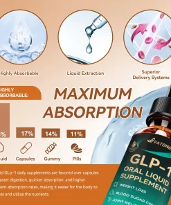 𝑭𝑨𝑻𝑶𝑵𝑮™👩‍⚕️🎁 𝑮𝑳𝑷-1 𝑶𝒓𝒂𝒍 𝑳𝒊𝒒𝒖𝒊𝒅 𝑺𝒖𝒑𝒑𝒍𝒆𝒎𝒆𝒏𝒕