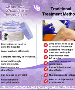 ADFIRE™ 7 Day! Joint & Bone Therapy Cream