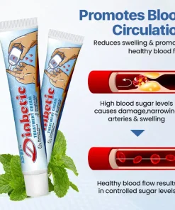 ADFIRE™ VitaGluco Diabetes Treatment Cream