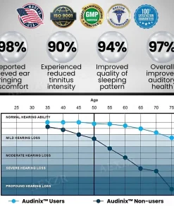 Audinix™ Tinnitus Relieving Device