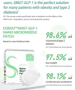 COROU™ SMGT-GLP-1 Microneedle Patch