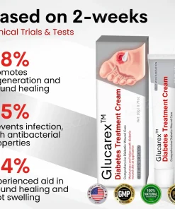 Glucarex™ Diabetes Treatment Cream