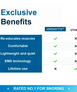 JEREMYTIS™ Professional Anti-snoring Device