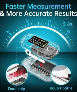 Remifa™ Precision Glucose Monitoring Premium