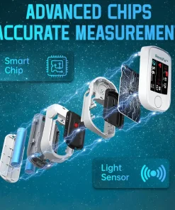 Remifa™ Precision Glucose Monitoring Premium