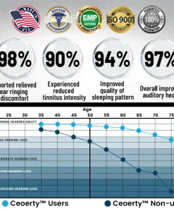 STARYEST™ Tinnitus Relief Device Serenity