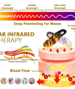 Sfrcord™ Tourmaline Magnetic Therapy Body Shaping Insoles