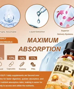 TOOYES® Metatrolide GLP-1 activation Herbal Oral Liquid