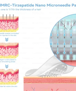 𝐷𝑜𝑟𝑚𝑜𝑟𝑛𝑎® 𝑁𝐻𝑀𝑅𝐶-𝑇𝑖𝑟𝑧𝑒𝑝𝑎𝑡𝑖𝑑𝑒 𝑁𝑎𝑛𝑜 𝑀𝑖𝑐𝑟𝑜𝑛𝑒𝑒𝑑𝑙𝑒 𝑃𝑎𝑡𝑐ℎ