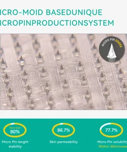 𝑭𝑨𝑻𝑶𝑵𝑮® 𝑺𝑴𝑮𝑻-𝑮𝑳𝑷-1 𝑵𝒂𝒏𝒐 𝑴𝒊𝒄𝒓𝒐𝒏𝒆𝒆𝒅𝒍𝒆 𝑺𝒍𝒊𝒎𝒎𝒊𝒏𝒈 𝑷𝒂𝒕𝒄𝒉