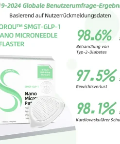 COROU™ SMGT-GLP-1 Nano Microneedle Patch