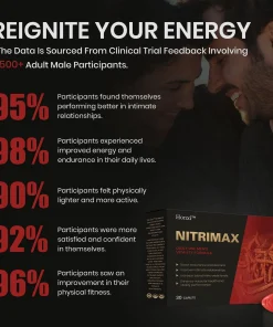 Honxi™ Nitrimax - Men Max Vitality Caplet