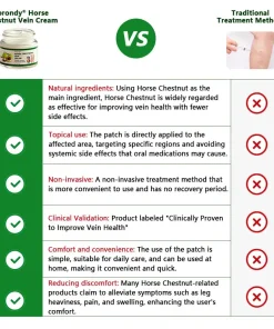 JORONDY® Horse Chestnut Vein Cream