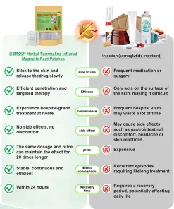 COROU® Natural Herbal Tourmaline Far Infrared Magnetic Therapy Foot Patches