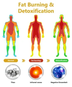 CZTICLE® FitHeal Body Sculpting Band