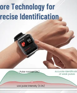 CZTICLE® SmartGluco Tracker Wellness Watch
