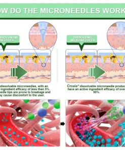 Croaie® Apamin GLP-1 Lymphatic Drainage Slimming Nano Microneedle Patch