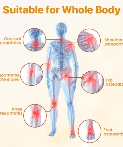 Lyyeto® BeeVenom Joint Repair Cream