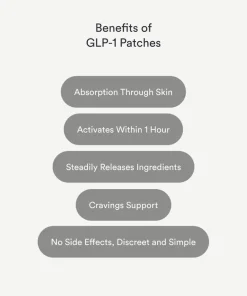 Newyuo™ GLP-1 Microneedle Patch