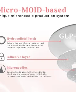 Newyuo™ GLP-1 Microneedle Patch